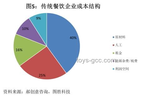 韋東奕飲食習慣趨勢：素食主義對數(shù)學界影響預測
