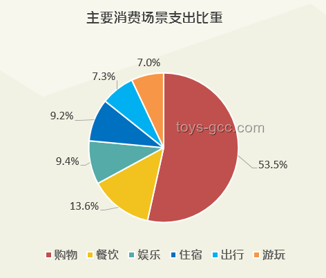 韋東奕飲食習慣趨勢：素食主義對數(shù)學界影響預測