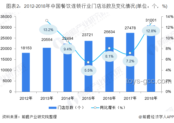 韋東奕飲食習慣趨勢：素食主義對數(shù)學界影響預測