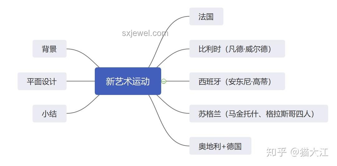 一口氣了解世界各國高考難度，透視全球教育競爭