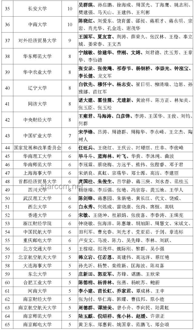 守護(hù)韋東奕純粹學(xué)者底色與世俗影響的對(duì)比分析