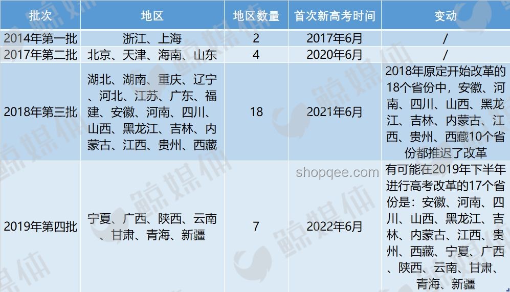 這十年，高考經(jīng)歷了哪些變革？