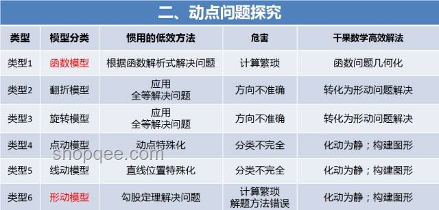 這十年，高考經(jīng)歷了哪些變革？