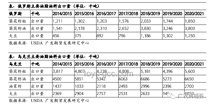 一文讀懂俄烏最新戰(zhàn)況，局勢分析必備