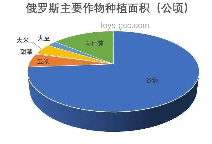 一文讀懂俄烏最新戰(zhàn)況，局勢分析必備