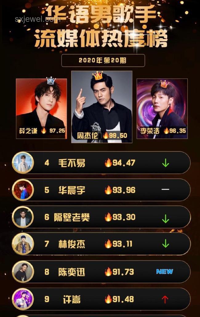 歌手第四期排名深度解析：?jiǎn)我兰兎€(wěn)居第二，實(shí)力與熱度并存
