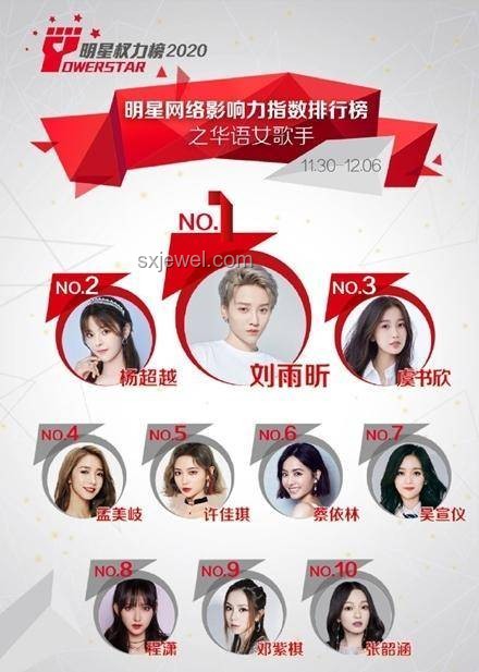 歌手第四期排名深度解析：?jiǎn)我兰兎€(wěn)居第二，實(shí)力與熱度并存