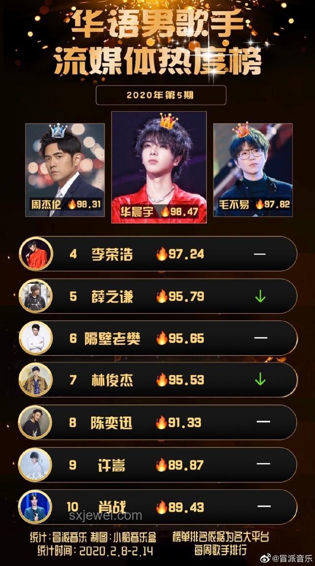 歌手第四期排名深度解析：?jiǎn)我兰兎€(wěn)居第二，實(shí)力與熱度并存