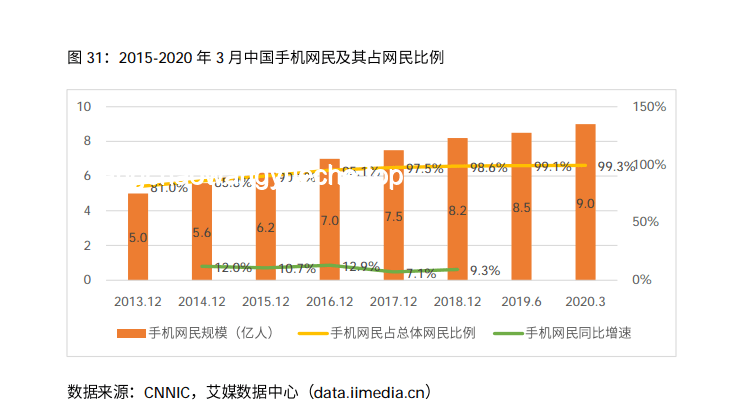 即時戰(zhàn)略游戲衰微趨勢及未來展望