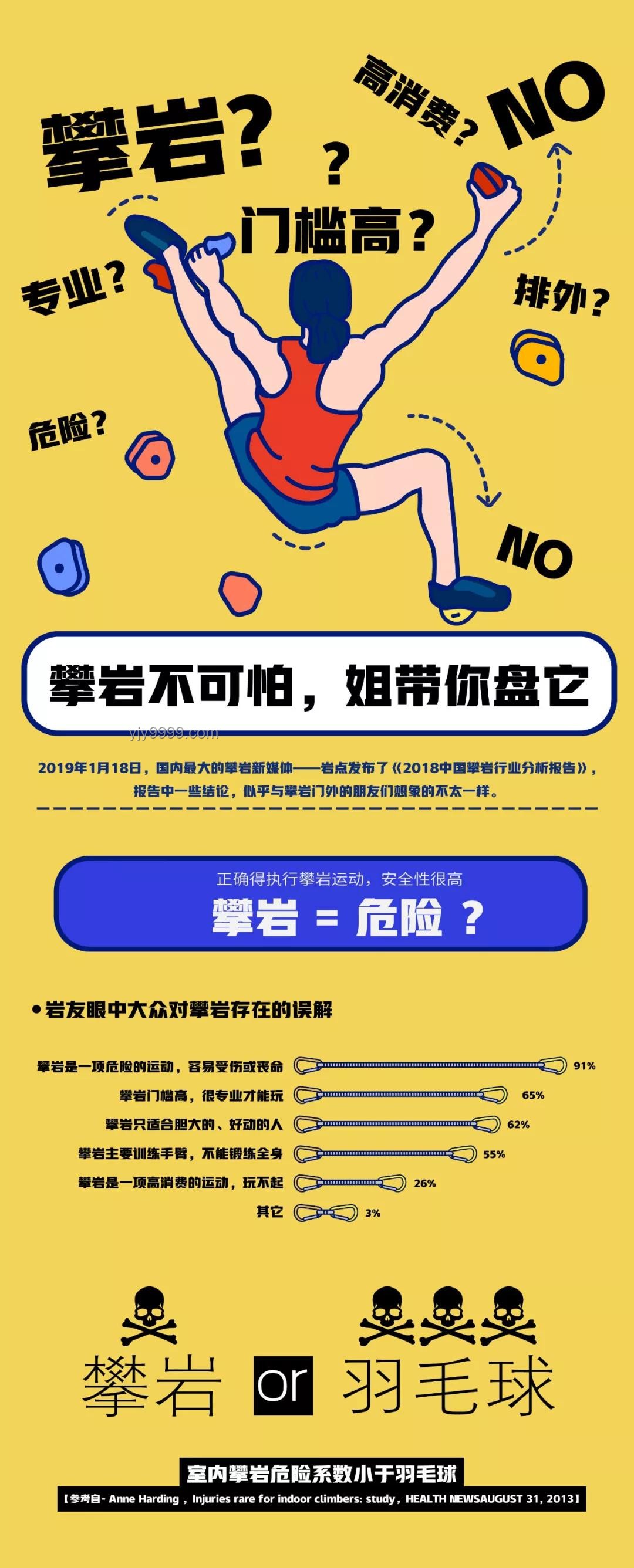 大眾對(duì)攀巖運(yùn)動(dòng)的五大誤解揭秘???♂????♀?