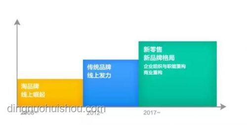 創(chuàng)業(yè)一年，人間三年：深度剖析創(chuàng)業(yè)艱辛與成長之路