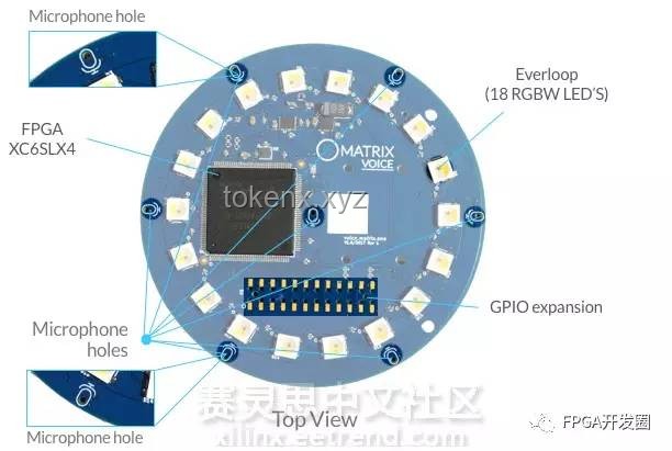 從零開(kāi)始制作GPU：探索基于FPGA的圖形加速器未來(lái)趨勢(shì)