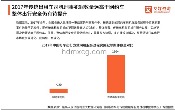 打車VS買車：理性出行選擇指南