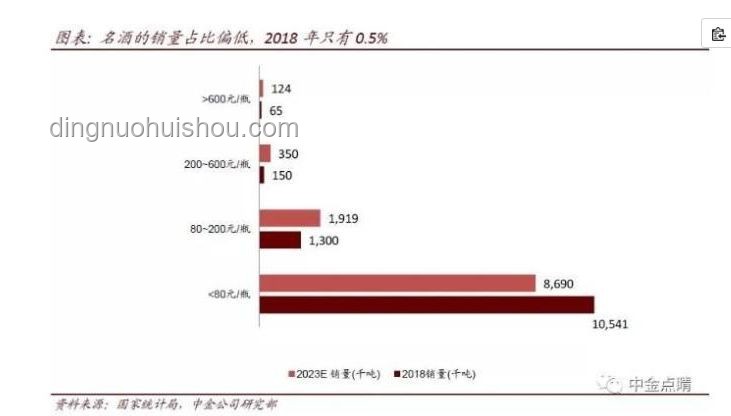 宴席市場，白酒消費(fèi)趨勢下滑探析