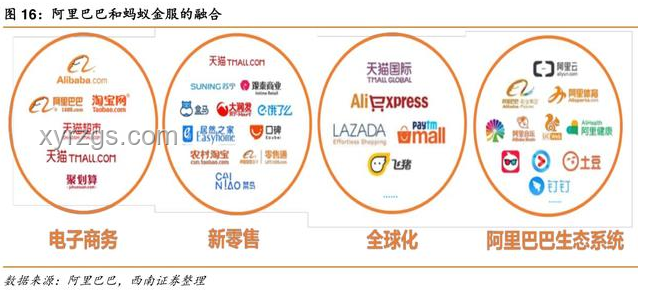 阿里巴巴電商物流優(yōu)化案例分析：智慧物流體系構(gòu)建