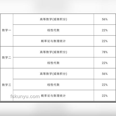 高考數(shù)學(xué)全國(guó)卷難度解析：權(quán)威視角下的全面對(duì)比