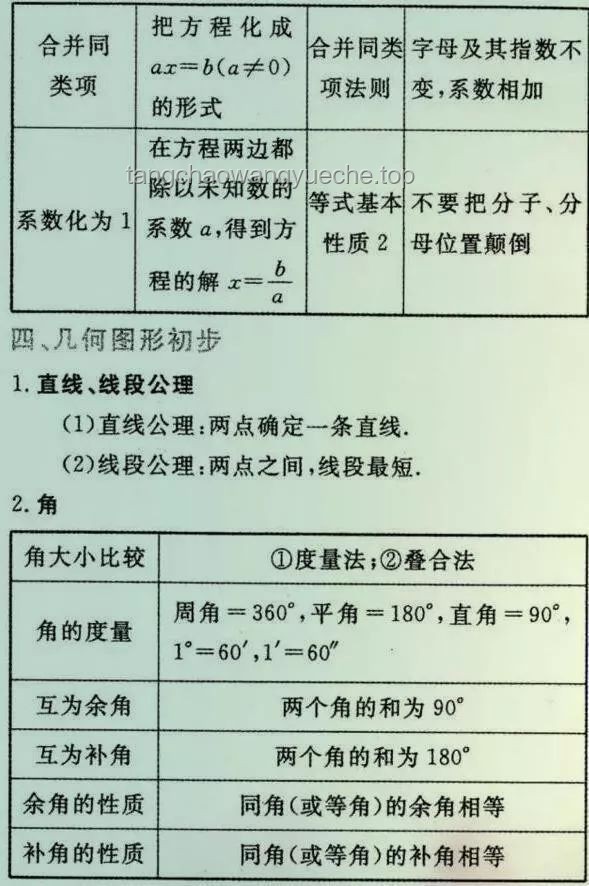 學(xué)霸與普通考生數(shù)學(xué)考試表現(xiàn)對比分析：估分140背后的差異