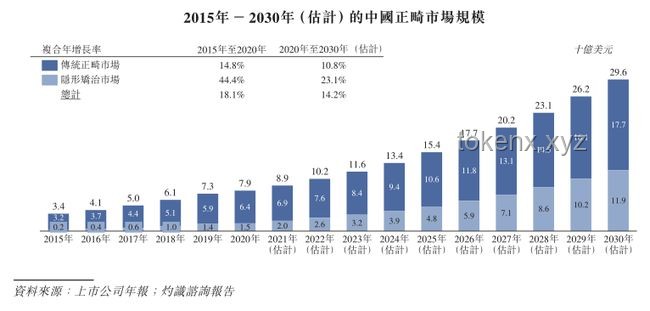 牙醫(yī)預(yù)警與韋東奕牙周危機(jī)：從預(yù)防到治療的對(duì)比分析