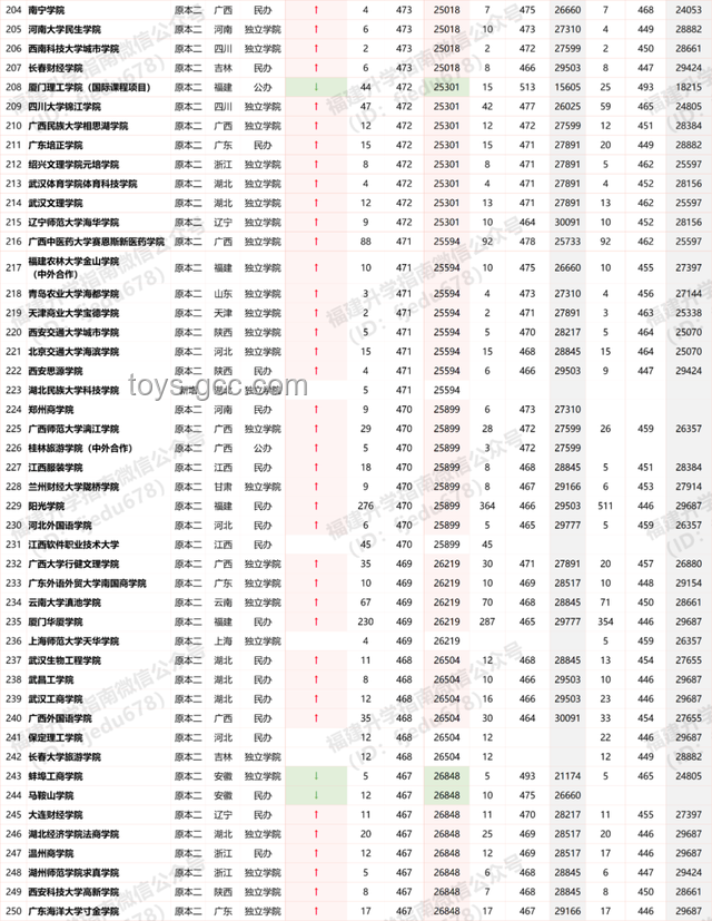 唐尚珺與普通高考生的對比：堅持與常態(tài)的碰撞