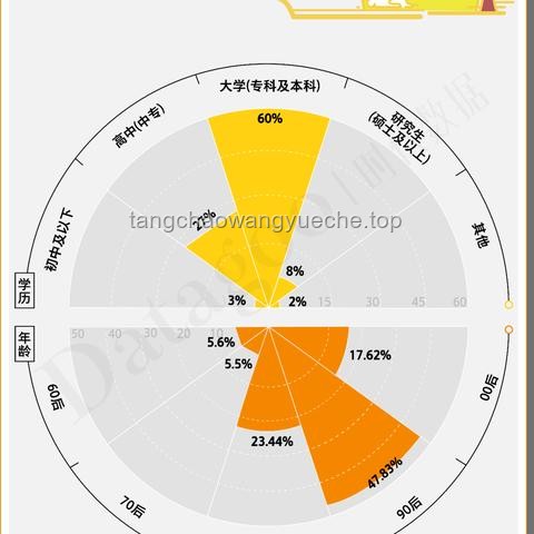 00后老師送考成新趨勢(shì)，教育行業(yè)迎來年輕力量