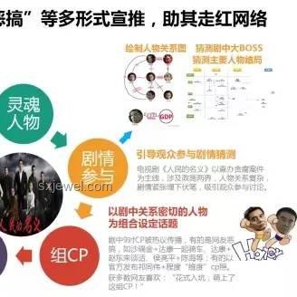 高考作文與現(xiàn)代網(wǎng)絡(luò)作文對(duì)比分析：形式、內(nèi)容與受眾