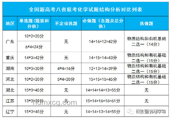 高考數(shù)學(xué)難度降低趨勢(shì)預(yù)測(cè)：學(xué)霸眼中的簡(jiǎn)單，未來的常態(tài)？