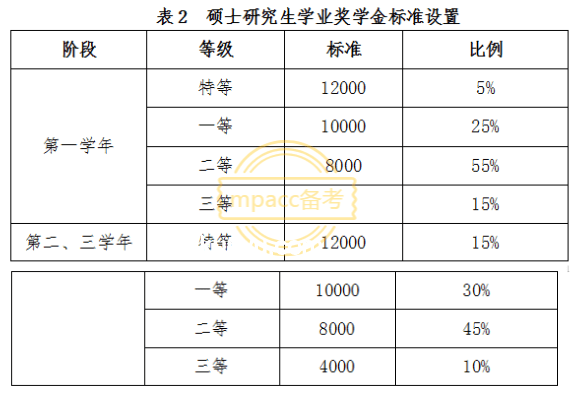 清華學(xué)霸凡爾賽式送考案例研究