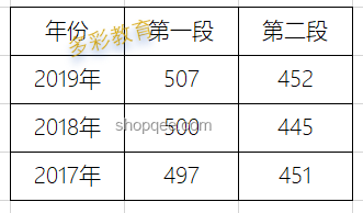 高考首日高三學(xué)生6點(diǎn)半正常跑操問題解決方案