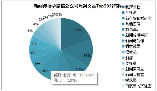 兩大運營商合并執(zhí)行問題及應(yīng)對策略
