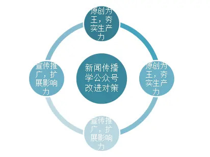 兩大運營商合并執(zhí)行問題及應(yīng)對策略