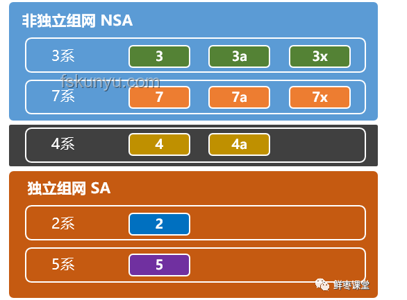 運營商合并執(zhí)行方案及應對策略