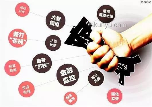 反腐新趨勢(shì)：領(lǐng)導(dǎo)干部“影子經(jīng)濟(jì)”監(jiān)管加強(qiáng)