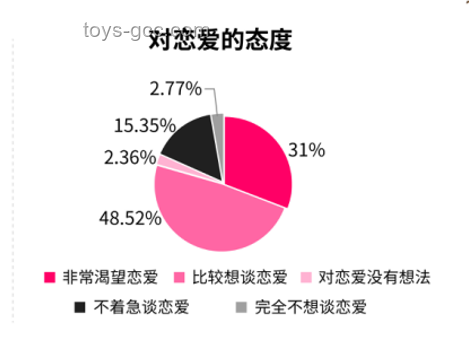 向上擇偶現(xiàn)象與傳統(tǒng)擇偶觀念對比分析