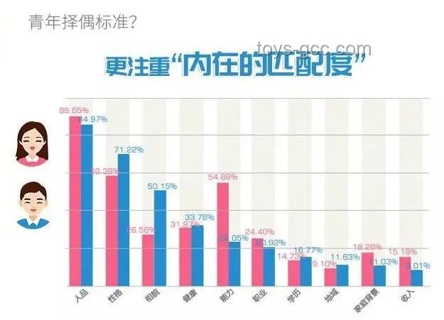 向上擇偶現(xiàn)象與傳統(tǒng)擇偶觀念對比分析
