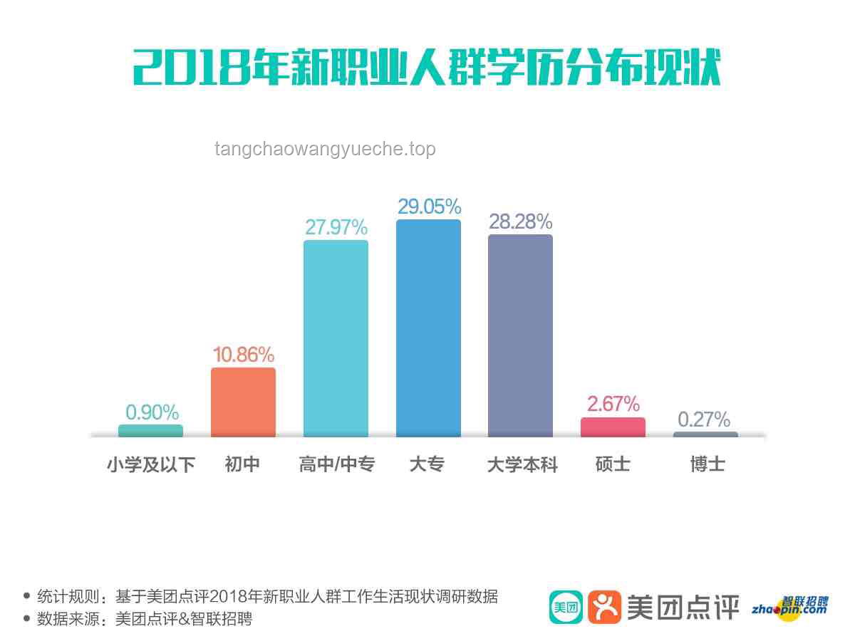 向上擇偶：理解現(xiàn)代婚戀中的選擇趨勢(shì)