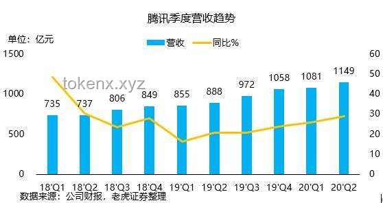 QQ等級(jí)天花板突破，社交新趨勢(shì)預(yù)見