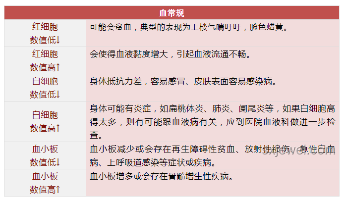 四種“異常”指標(biāo)，竟是身體超健康的信號(hào)?