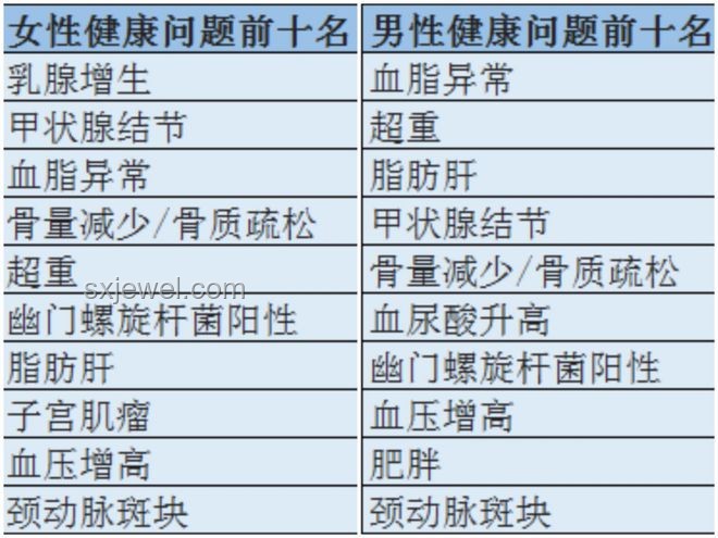 四種“異?！敝笜?biāo)，竟是身體超健康的信號(hào)?