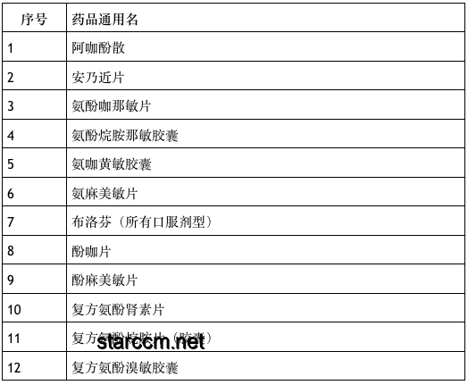 全面決裂！特朗普重大行動(dòng)實(shí)操指南