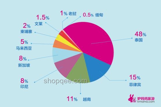 中國(guó)游客涌向越南：與熱門(mén)旅游地的對(duì)比分析