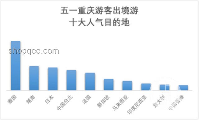 中國(guó)游客涌向越南：與熱門(mén)旅游地的對(duì)比分析