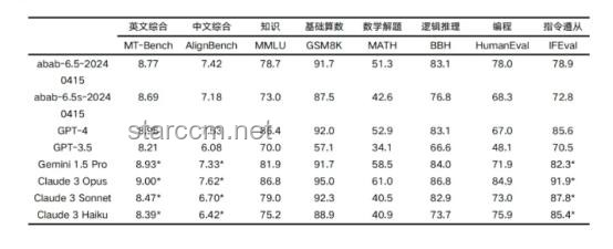 MiniMax蓄勢待發(fā)，AI文本推理領(lǐng)域新變局將至