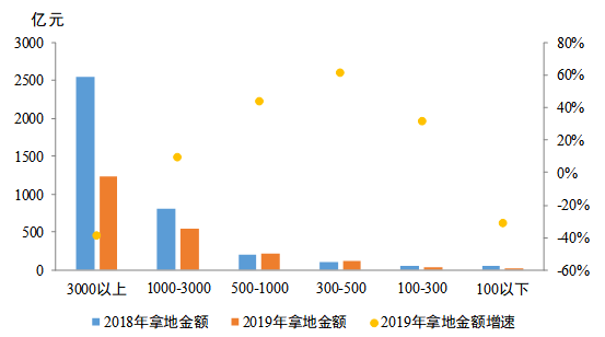 即時(shí)戰(zhàn)略游戲落寞原因分析及對(duì)策