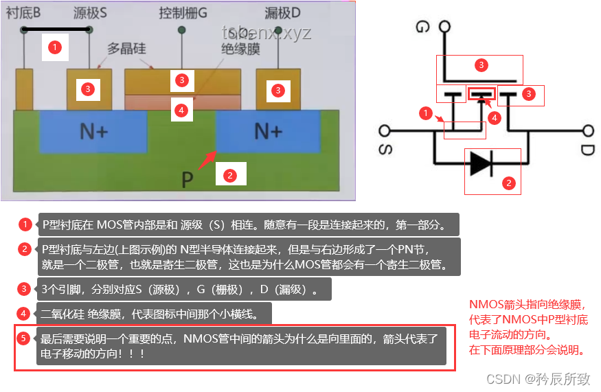 Reverse-O1：OpenAI O1原理逆向工程圖解