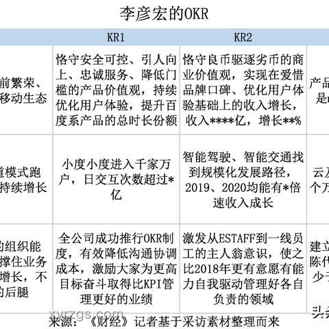 Reverse-o1：深入解析OpenAI o1原理及逆向工程實(shí)施策略
