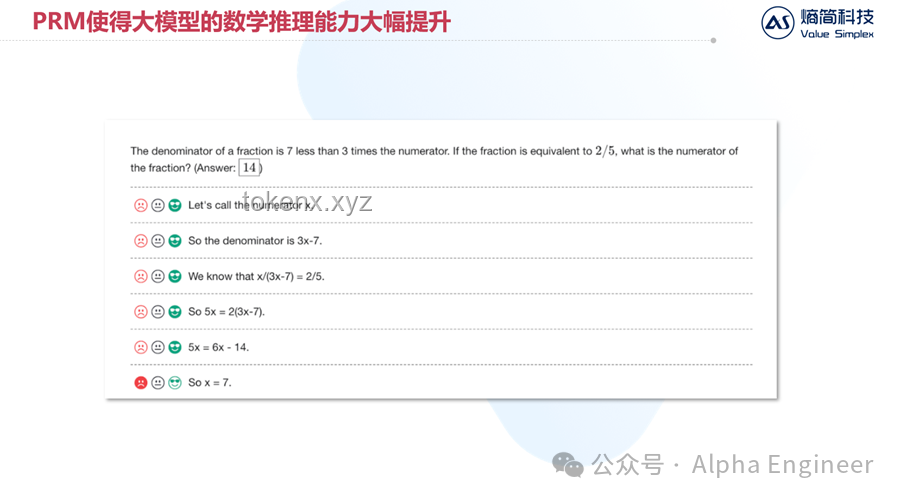 OpenAI o1自我對弈RL技術(shù)路線深度探索之旅 ??,AI,自我挑戰(zhàn),技術(shù)演進(jìn),成長感悟