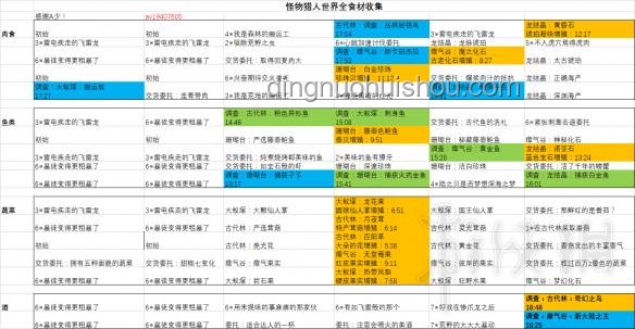 天生自帶鮮味食材的未來趨勢：探索本味與健康融合