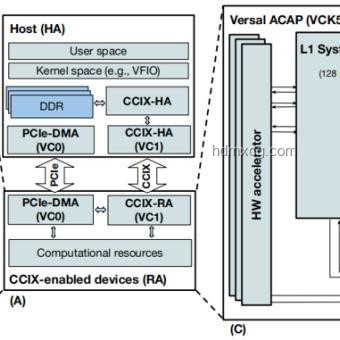 從零開始制作GPU：基于FPGA的圖形加速器未來趨勢