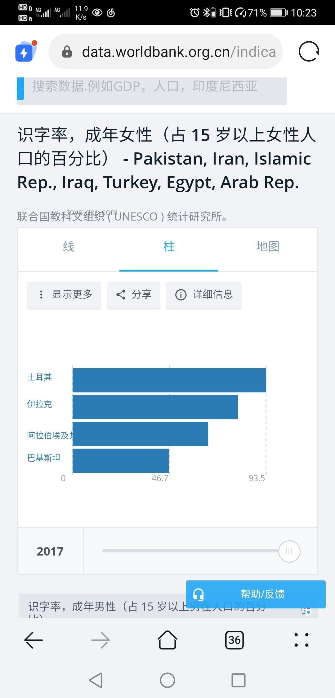 美國識字率79%與全球其他國家的對比分析