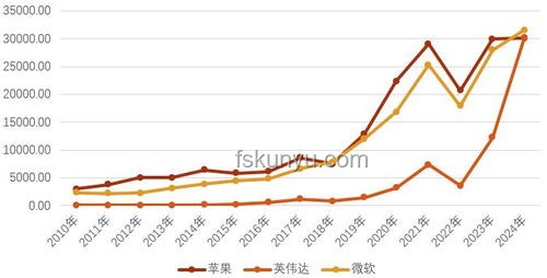 美國(guó)識(shí)字率趨勢(shì)預(yù)測(cè)：未來(lái)能否突破80%大關(guān)？